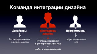 Команда интеграции дизайна 
Дизайнеры Программисты 
Логика приложения 
и дизайн-макеты 
Функциональный 
Интеграторы 
дизайна 
Итеграция графики код 
в функциональный код 
+ 
работа над анимацией 
 