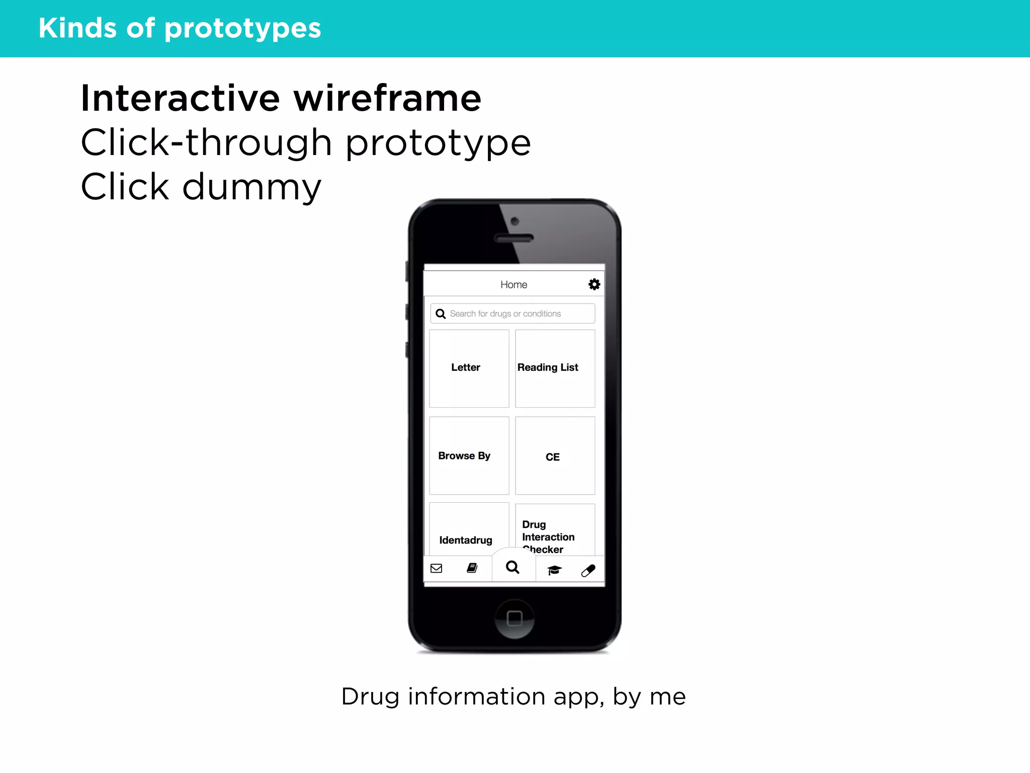 Interactive wireframe
Click-through prototype
Click dummy
Drug information app, by me
Kinds of prototypes
 