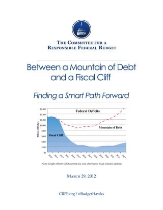 Between a Mountain of Debt
     and a Fiscal Cliff

 Finding a Smart Path Forward
                        $1,600
                                                          Federal Deficits
                        $1,400

                        $1,200
  Billions of Dollars




                        $1,000
                                                                                Mountain of Debt
                         $800

                         $600    Fiscal Cliff

                         $400

                         $200

                           $0
                                 20




                                           20

                                                20

                                                     20

                                                          20

                                                               20

                                                                    20

                                                                          20

                                                                               20

                                                                                     20

                                                                                          20

                                                                                                20

                                                                                                     20
                                      20
                                 10




                                           12

                                                13

                                                     14

                                                           15

                                                                16

                                                                      17

                                                                           18

                                                                                 19

                                                                                      20

                                                                                            21

                                                                                                 22

                                                                                                      23
                                      11




                         Note: Graph reflects CBO current law and alternative fiscal scenario deficits.




                                                 March 29, 2012



                                           CRFB.org / @BudgetHawks
 