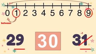 Between Numbers | PPTX