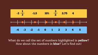 Between Numbers Integers and Rational Numbers Education Presentation in ...