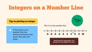 Between Numbers Integers and Rational Numbers Education Presentation in ...