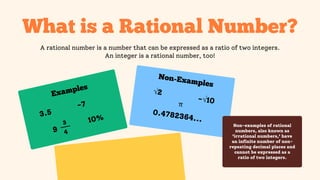 Between Numbers Integers and Rational Numbers Education Presentation in ...