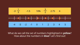Between Numbers Integers and Rational Numbers Presentation.pptx