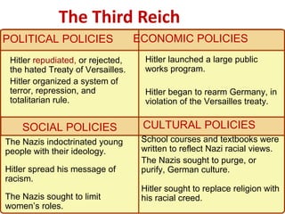 The Third Reich  School courses and textbooks were written to reflect Nazi racial views. The Nazis sought to purge, or purify, German culture. Hitler sought to replace religion with his racial creed.  The Nazis indoctrinated young people with their ideology. Hitler spread his message of racism.  The Nazis sought to limit women’s roles.  Hitler launched a large public works program. Hitler began to rearm Germany, in violation of the Versailles treaty. Hitler  repudiated,  or rejected, the hated Treaty of Versailles. Hitler organized a system of terror, repression, and totalitarian rule. POLITICAL POLICIES ECONOMIC POLICIES SOCIAL POLICIES CULTURAL POLICIES 4 