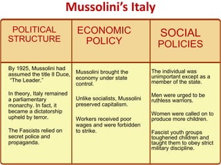 Mussolini’s Italy The individual was unimportant except as a member of the state. Men were urged to be ruthless warriors. Women were called on to produce more children.  Fascist youth groups toughened children and taught them to obey strict military discipline.  Mussolini brought the economy under state control.  Unlike socialists, Mussolini preserved capitalism.  Workers received poor wages and were forbidden to strike. By 1925, Mussolini had assumed the title Il Duce,  “The Leader.” In theory, Italy remained a parliamentary monarchy. In fact, it became a dictatorship upheld by terror. The Fascists relied on secret police and propaganda. SOCIAL  POLICIES ECONOMIC POLICY POLITICAL STRUCTURE 3 