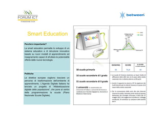 Smart Education
Perché è importante?
La smart education permette lo sviluppo di un
sistema educativo e di istruzione innovativo
basato su nuovi modelli di apprendimento ed
insegnamento capaci di sfruttare le potenzialità
offerte dalle nuove tecnologie.

Politiche
Le direttive europee vogliono tracciare un
percorso di trasformazione dell’ambiente di
apprendimento. L’Agenda Digitale Italiana ha
lanciato un progetto di “Alfabetizzazione
digitale della popolazione”, che pone al centro
della programmazione la scuola (Piano
Nazionale Scuola Digitale).

 