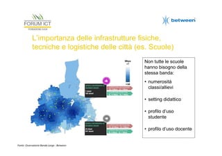 L’importanza delle infrastrutture fisiche,
tecniche e logistiche delle città (es. Scuole)
Non tutte le scuole
hanno bisogno della
stessa banda:
• numerosità
classi/allievi
• setting didattico
• profilo d’uso
studente
• profilo d’uso docente

Fonte: Osservatorio Banda Larga - Between

 