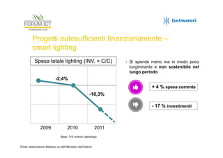Progetti autosufficienti finanziariamente –
smart lighting
Spesa totale lighting (INV. + C/C)

› Si spende meno ma in modo poco
lungimirante e non sostenibile nel
lungo periodo

-2,4%
+ 4 % spesa corrente
-10,3%
- 17 % investimenti

2009

2010

2011

Base: 116 comuni capoluogo

Fonte: elaborazione Between su dati Ministero dell’Interno

 
