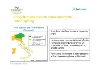 Progetti autosufficienti finanziariamente –
smart lighting
Piani specifici per l’illuminazione
(% comuni)

Il nord-est pianifica, investe e risparmia
di più

> 50% dei comuni
senza obblighi
25% - 50% dei comuni
senza obblighi
< 25% dei comuni
senza obblighi

La macro area Lombardia-Veneto-Emilia
Romagna, si configura per avere un
potenziale di “smart specialisation” in
ambito lighting
Necessario identificare le early practices
al fine di poterle replicare sul territorio

Base: 116 comuni capoluogo
Fonte: Smart City Index - Between

 
