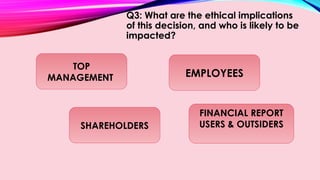 Q3: What are the ethical implications 
of this decision, and who is likely to be 
impacted? 
TOP 
MANAGEMENT EMPLOYEES 
SHAREHOLDERS 
FINANCIAL REPORT 
USERS & OUTSIDERS 
 