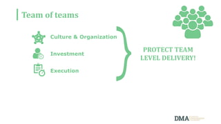 Team of teams
Culture & Organization
Investment
Execution
PROTECT TEAM
LEVEL DELIVERY!
 