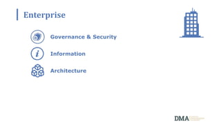 Enterprise
Governance & Security
Information
Architecture
 