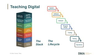 © 2016, Charles T Betz
Teaching Digital
The
Stack
The
Lifecycle
 