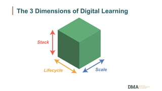 The 3 Dimensions of Digital Learning
Lifecycle
Stack
Scale
 