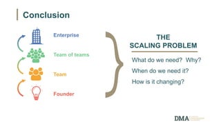 Enterprise
Team of teams
Team
Founder
THE
SCALING PROBLEM
What do we need? Why?
When do we need it?
How is it changing?
Conclusion
 