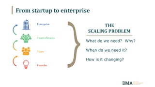 From startup to enterprise
Enterprise
Team of teams
Team
Founder
THE
SCALING PROBLEM
What do we need? Why?
When do we need it?
How is it changing?
 