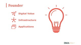 Founder
Digital Value
Infrastructure
Applications
 