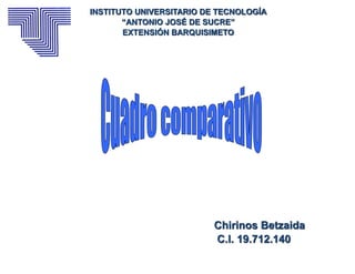 INSTITUTO UNIVERSITARIO DE TECNOLOGÍA “ANTONIO JOSÉ DE SUCRE” EXTENSIÓN BARQUISIMETO 
Chirinos Betzaida 
C.I. 19.712.140  