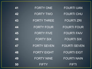 41 FORTY ONE FOURTI UAN
42 FORTY TWO FOURTI CHU
43 FORTY THREE FOURTI ZRI
44 FORTY FOUR FOURTI FOUR
45 FORTY FIVE FOURTI FAIV
46 FORTY SIX FOURTI SIX
47 FORTY SEVEN FOURTI SEVEN
48 FORTY EIGHT FOURTI EIGT
49 FORTY NINE FOURTI NAIN
50 FIFTY FIFTI
 