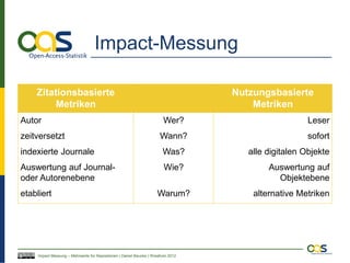 Impact-Messung

    Zitationsbasierte                                                             Nutzungsbasierte
        Metriken                                                                      Metriken
Autor                                                                   Wer?                         Leser
zeitversetzt                                                          Wann?                          sofort
indexierte Journale                                                    Was?          alle digitalen Objekte
Auswertung auf Journal-                                                 Wie?              Auswertung auf
oder Autorenebene                                                                           Objektebene
etabliert                                                           Warum?            alternative Metriken




     Impact Messung – Mehrwerte für Repositorien | Daniel Beucke | WissKom 2012
 