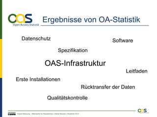 Ergebnisse von OA-Statistik

     Datenschutz                                                                         Software
                                                Spezifikation

                                OAS-Infrastruktur
                                                                                               Leitfaden
Erste Installationen
                                                                             Rücktransfer der Daten

                                    Qualitätskontrolle

Impact Messung – Mehrwerte für Repositorien | Daniel Beucke | WissKom 2012
 
