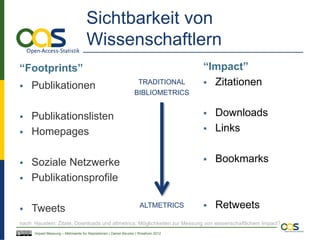 Sichtbarkeit von
                                    Wissenschaftlern
“Footprints”                                                                       “Impact”
   Publikationen                                                 TRADITIONAL       Zitationen
                                                                BIBLIOMETRICS


   Publikationslisten                                                                Downloads
   Homepages                                                                         Links


   Soziale Netzwerke                                                                 Bookmarks
   Publikationsprofile

   Tweets                                                         ALTMETRICS         Retweets
nach: Haustein: Zitate, Downloads und altmetrics: Möglichkeiten zur Messung von wissenschaftlichem Impact?
      Impact Messung – Mehrwerte für Repositorien | Daniel Beucke | WissKom 2012
 