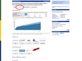 Impact Messung – Mehrwerte für Repositorien | Daniel Beucke | WissKom 2012
 