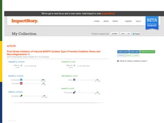 Impact Messung – Mehrwerte für Repositorien | Daniel Beucke | WissKom 2012
 