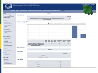 Impact Messung – Mehrwerte für Repositorien | Daniel Beucke | WissKom 2012
 
