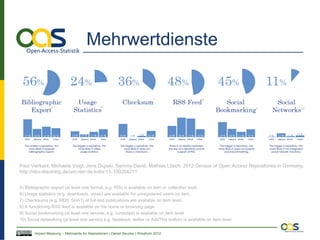 Mehrwertdienste




Paul Vierkant, Michaela Voigt, Jens Dupski, Sammy David, Mathias Lösch: 2012 Census of Open Access Repositories in Germany,
http://nbn-resolving.de/urn:nbn:de:kobv:11-100204211


5) Bibliographic export (at least one format, e.g. RIS) is available on item or collection level.
6) Usage statistics (e.g. downloads, views) are available for unregistered users on item.
7) Checksums (e.g. MD5, SHA1) of full-text publications are available on item level.
8) A functioning RSS feed is available on the home or browsing page.
9) Social bookmarking (at least one service, e.g. connotea) is available on item level.
10) Social networking (at least one service e.g. facebook, twitter or AddThis button) is available on item level.


        Impact Messung – Mehrwerte für Repositorien | Daniel Beucke | WissKom 2012
 