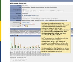 Die Daten für die Zugriffsstatistik der
                                                                         einzelnen Dokumente wurden aus den durch
                                                                         AWStats aggregierten Webserver-Logs
                                                                         erstellt. Sie beziehen sich auf den
                                                                         monatlichen Zugriff auf den Volltext sowie auf
                                                                         die Startseite. Die Zugriffsstatistik wird
                                                                         nicht standardisiert erfasst und kann
                                                                         maschinelle Zugriffe enthalten.

                                                                         Bei Formatversionen eines Dokuments, die
                                                                         aus mehreren Dateien bestehen
                                                                         (insbesondere HTML), wird jeweils der
                                                                         monatlich höchste Zugriffswert auf eine der
                                                                         Dateien (Kapitel) des Dokuments angezeigt.

                                                                         Um die detaillierten Zugriffszahlen zu sehen,
                                                                         fahren Sie bitte mit dem Mauszeiger über die
                                                                         einzelnen Balken des Diagramms.




Impact Messung – Mehrwerte für Repositorien | Daniel Beucke | WissKom 2012
 