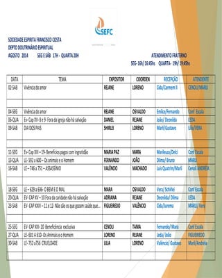 SOCIEDADE ESPIRITA FRANCISCO COSTA DEPTO DOUTRINÁRIO ESPIRITUAL AGOSTO 2014 SEG E SÁB 17H - QUARTA 20H ATENDIMENTO FRATERNO SEG- 16h/ 16:45hs QUARTA- 19h/ 19:45hs DATA TEMA EXPOSITOR COORDEN RECEPÇÃO ATENDENTE 02-SAB Vivência do amor REJANE LORENO Cida/Carmem II CENOLI/MARLI 04-SEG Vivência do amor REJANE OSVALDO Emilce/Fernando Conf Escala 06-QUA Ev- Cap XV- 8 e 9- Fora da igreja não há salvação DANIEL REJANE João/ Deonilda LEDA 09-SAB DIA DOS PAIS SHIRLEI LORENO Marli/Gustavo Lília/VERA 11-SEG Ev- Cap XIII – 19- Benefícios pagos com ingratidão MARIA PAZ MARA Marileuza/Delci Conf Escala 13-QUA LE- 592 a 600 – Os animais e o Homem FERNANDO JOÃO Dilma/ Bruno MARLI 16-SAB LE – 746 a 751 – ASSASSÍNIO VALÊNCIO MACHADO Luis Quatrim/Marli Cenoli ANDRÉIA 18-SEG LE – 629 a 636- O BEM E O MAL MARA OSVALDO Vera/ Schirlei Conf Escala 20-QUA EV- CAP XV – 10 Fora da caridade não há salvação ADRIANA REJANE Deonilda/ Dilma LEDA 23-SAB EV- CAP XXIV – 11 e 12- Não são os que gozam saúde que... FIGUEIREDO VALÊNCIO Cida/Jurema MARLI/ Vera 25-SEG EV- CAP XIII- 20 Beneficência exclusiva CENOLI TANIA Fernando/ Mara Conf Escala 27-QUA LE- 601 A 610- Os Animais e o Homem LORENO REJANE Leda/ João FIGUEIREDO 30-SAB LE- 752 a756 CRUELDADE LILIA LORENO Valêncio/ Gustavo Marli/Andréia  