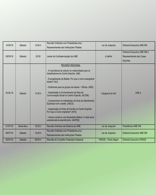 14/05/16 Sábado 14:00 h
Reunião Ordinária com Presidentes e/ou
Representantes das Instituições Filiadas
Lar de Joaquina Diretoria Executiva UME SM
28/05/16 Sábado 20:00 Jantar de Confraternização da UME A definir
Diretoria Executiva UME SM e
Representantes das Casas
Espíritas
25.06.16 Sábado 13:30 h
REUNIÃO REGIONAL
- A importância do estudo na mediunidade para os
trabalhadores do Centro Espírita. (AM)
- Evangelização de Bebês: Por que e como evangelizar
bebês? (AIJ)
- Dinâmicas para os grupos de estudo - Oficina. (AEE)
- Implantação e funcionamento da Área de
Comunicação Social no Centro Espírita. (ACOM)
- Compromisso do trabalhador da Área do Atendimento
Espiritual com a tarefa. (AECE)
- Implantação da Área da Família no Centro Espírita:
Por Que e Como implantar? (AFA)
- Vamos construir uma Sociedade Melhor: A rede sócio
assistencial de atendimento. (AAPSE)
Caçapava do Sul CRE 4
01/07/16 Sexta-feira 19:00 h Reunião Ordinária de Diretoria da UME Lar de Joaquina Presidência UME SM
09/07/16 Sábado 14:00 h
Reunião Ordinária com Presidentes e/ou
Representantes das Instituições Filiadas
Lar de Joaquina Diretoria Executiva UME SM
30/07/16 Sábado 09:00 h Reunião do Conselho Federativo Estadual FERGS – Porto Alegre Diretoria Executiva FERGS
 