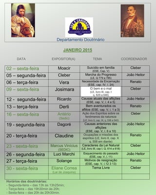Departamento Doutrinário
JANEIRO 2015
DATA EXPOSITOR(A) TEMA COORDENADOR
02 – sexta-feira Moacir Suicídio em família
(ESE, Cap. V)
Cleber
05 – segunda-feira Cleber Marcha do Progresso
(LE, Q 779 a 785)
João Heitor
06 – terça-feira Vera Necessidade da Encarnação
(ESE, cap. IV, í. 24)
Renato
09 – sexta-feira Josimara O bem e o mal
(LE, livro III, cap. I
q. 629 a 646)
Cleber
12 - segunda-feira Ricardo Causas atuais das aflições
(ESE, cap. V, í. 4 e 5)
João Heitor
13 – terça-feira Derli Bem aventurados os
aflitos (ESE, cap. V, i. 1 a 3)
Renato
16 – sexta-feira Antério
(Sedic)
Ação dos Espíritos sobre os
fenômenos da natureza
(LE, livro II, cap. IX, q. 536 a 540)
Cleber
19 - segunda-feira Dagoré Causas anteriores das
aflições
(ESE, cap. V, í. 6 a 10)
João Heitor
20 - terça-feira Claudine Ocupações e missões dos
espíritos (LE, livro II, cap. X
q. 558 em diante)
Renato
23 - sexta-feira Marcus Vinícius
(SEDIC)
Caracteres da Lei Natural
(LE, livro III, cap I. Q. 614 a 618)
Cleber
26 - segunda-feira Luci Marchi Esquecimento do passado
(ESE, cap. V, í. 11)
João Heitor
27 - terça-feira Solange Motivos de resignação
(ESE, cap. V, í.12 3 13)
Renato
30 - sexta-feira Eliane Correa
(Lar de Joaquina)
Tema Livre Cleber
Horários das doutrinárias:
- Segunda-feira – das 13h às 13h25min;
- Terça-feira – das 19h30min às 20h;
- Sexta-feira – das 20h às 20h30min.
 