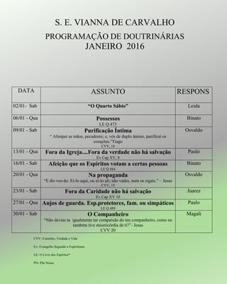 S. E. VIANNA DE CARVALHO
PROGRAMAÇÃO DE DOUTRINÁRIAS
JANEIRO 2016
CVV- Caminho, Verdade e Vida
Ev- Evangelho Segundo o Espiritismo
LE- O Livro dos Espíritos*
PN- Pão Nosso
DATA ASSUNTO RESPONS
02/01- Sab “O Quarto Sábio” Leida
06/01 - Qua Possessos
LE Q 473
Binato
09/01 - Sab Purificação Íntima
“ Alimpai as mãos, pecadores; e, vós de duplo ânimo, purificai os
corações.”Tiago
CVV, 18
Osvaldo
13/01 - Qua Fora da Igreja....Fora da verdade não há salvação
Ev Cap XV, 8
Paulo
16/01 - Sab Afeição que os Espíritos votam a certas pessoas
LE Q 484
Binato
20/01 - Qua Na propaganda
“E dir-vos-ão: Ei-lo aqui, ou ei-lo ali; não vades, nem os sigais.” – Jesus
CVV, 19
Osvaldo
23/01 - Sab Fora da Caridade não há salvação
Ev Cap XV 10
Juarez
27/01 - Qua Anjos de guarda. Esp.protetores, fam. ou simpáticos
LE Q 489
Paulo
30/01 - Sab O Companheiro
“Não devias tu igualmente ter compaixão do teu companheiro, como eu
também tive misericórdia de ti?”- Jesus
CVV 20
Magali
 
