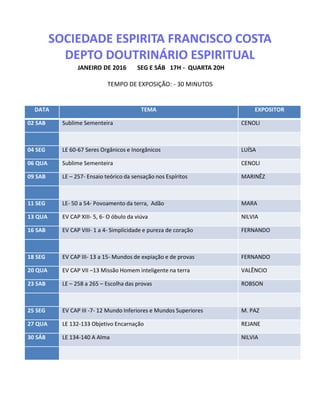 DATA TEMA EXPOSITOR
02 SAB Sublime Sementeira CENOLI
04 SEG LE 60-67 Seres Orgânicos e Inorgânicos LUÍSA
06 QUA Sublime Sementeira CENOLI
09 SAB LE – 257- Ensaio teórico da sensação nos Espíritos MARINÊZ
11 SEG LE- 50 a 54- Povoamento da terra, Adão MARA
13 QUA EV CAP XIII- 5, 6- O óbulo da viúva NILVIA
16 SAB EV CAP VIII- 1 a 4- Simplicidade e pureza de coração FERNANDO
18 SEG EV CAP III- 13 a 15- Mundos de expiação e de provas FERNANDO
20 QUA EV CAP VII –13 Missão Homem inteligente na terra VALÊNCIO
23 SAB LE – 258 a 265 – Escolha das provas ROBSON
25 SEG EV CAP III -7- 12 Mundo Inferiores e Mundos Superiores M. PAZ
27 QUA LE 132-133 Objetivo Encarnação REJANE
30 SÁB LE 134-140 A Alma NILVIA
SOCIEDADE ESPIRITA FRANCISCO COSTA
DEPTO DOUTRINÁRIO ESPIRITUAL
JANEIRO DE 2016 SEG E SÁB 17H - QUARTA 20H
TEMPO DE EXPOSIÇÃO: - 30 MINUTOS
 