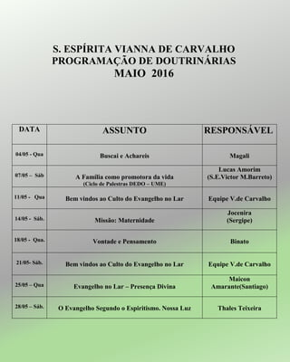 S. ESPÍRITA VIANNA DE CARVALHO
PROGRAMAÇÃO DE DOUTRINÁRIAS
MAIO 2016
DATA ASSUNTO RESPONSÁVEL
04/05 - Qua Buscai e Achareis Magali
07/05 – Sáb A Família como promotora da vida
(Ciclo de Palestras DEDO – UME)
Lucas Amorim
(S.E.Victor M.Barreto)
11/05 - Qua Bem vindos ao Culto do Evangelho no Lar Equipe V.de Carvalho
14/05 - Sáb. Missão: Maternidade
Jocenira
(Sergipe)
18/05 - Qua. Vontade e Pensamento Binato
21/05- Sáb. Bem vindos ao Culto do Evangelho no Lar Equipe V.de Carvalho
25/05 – Qua Evangelho no Lar – Presença Divina
Maicon
Amarante(Santiago)
28/05 – Sáb. O Evangelho Segundo o Espiritismo. Nossa Luz Thales Teixeira
 