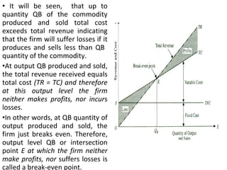 It will be seen,  that up to quantity QB of the commodity produced and sold total cost exceeds total revenue indicating that the firm will suffer losses if it produces and sells less than QB  quantity of the commodity. At output QB produced and sold, the total revenue received equals total cost  (TR = TC) and therefore at this output level the firm neither makes profits, nor incur s losses.  In other words, at QB quantity of output produced and sold, the firm just breaks even. Therefore, output level QB or intersection point  E at which the firm neither make profits, nor  suffers losses is called a break-even point.  
