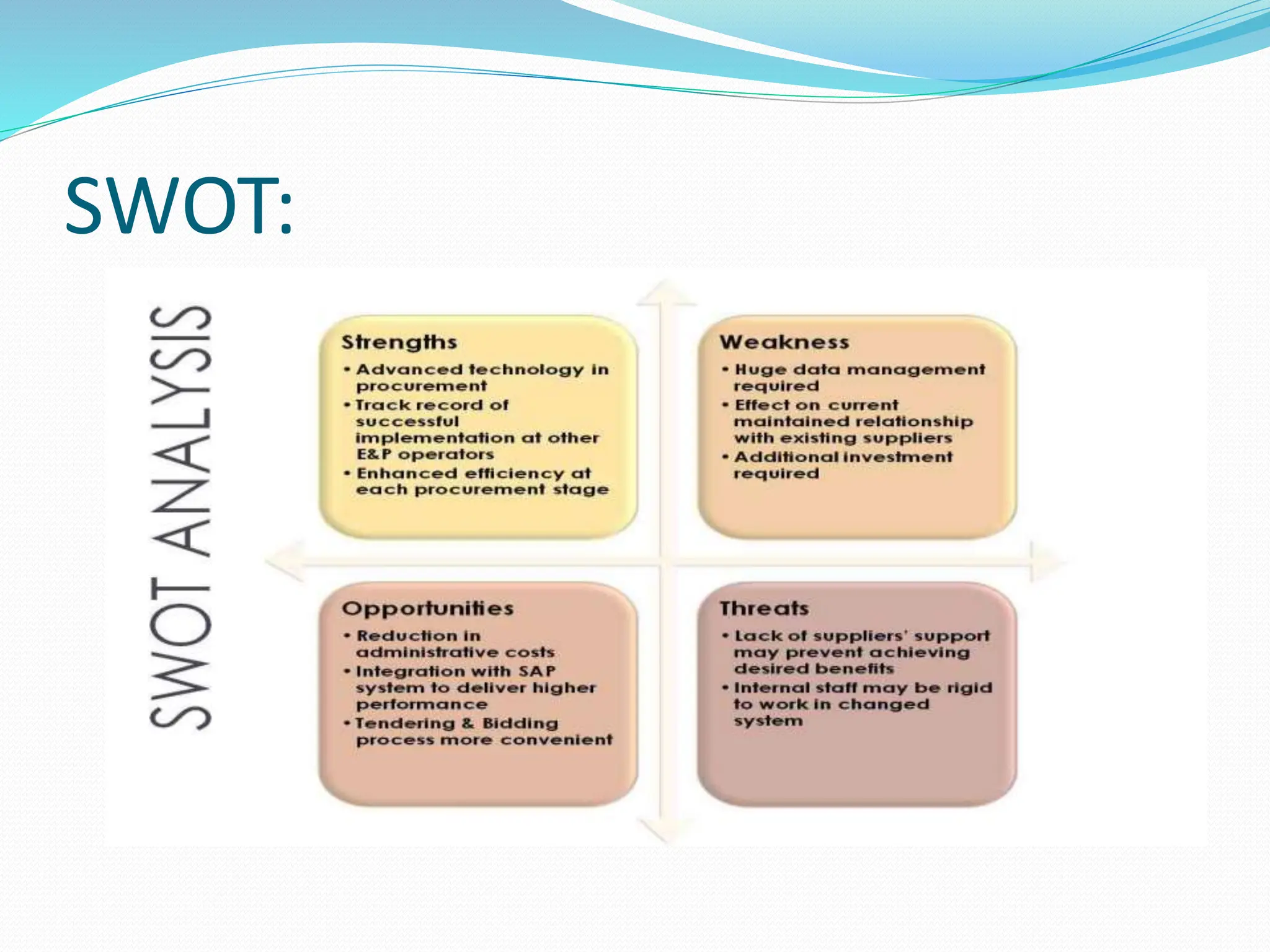 SWOT:
 