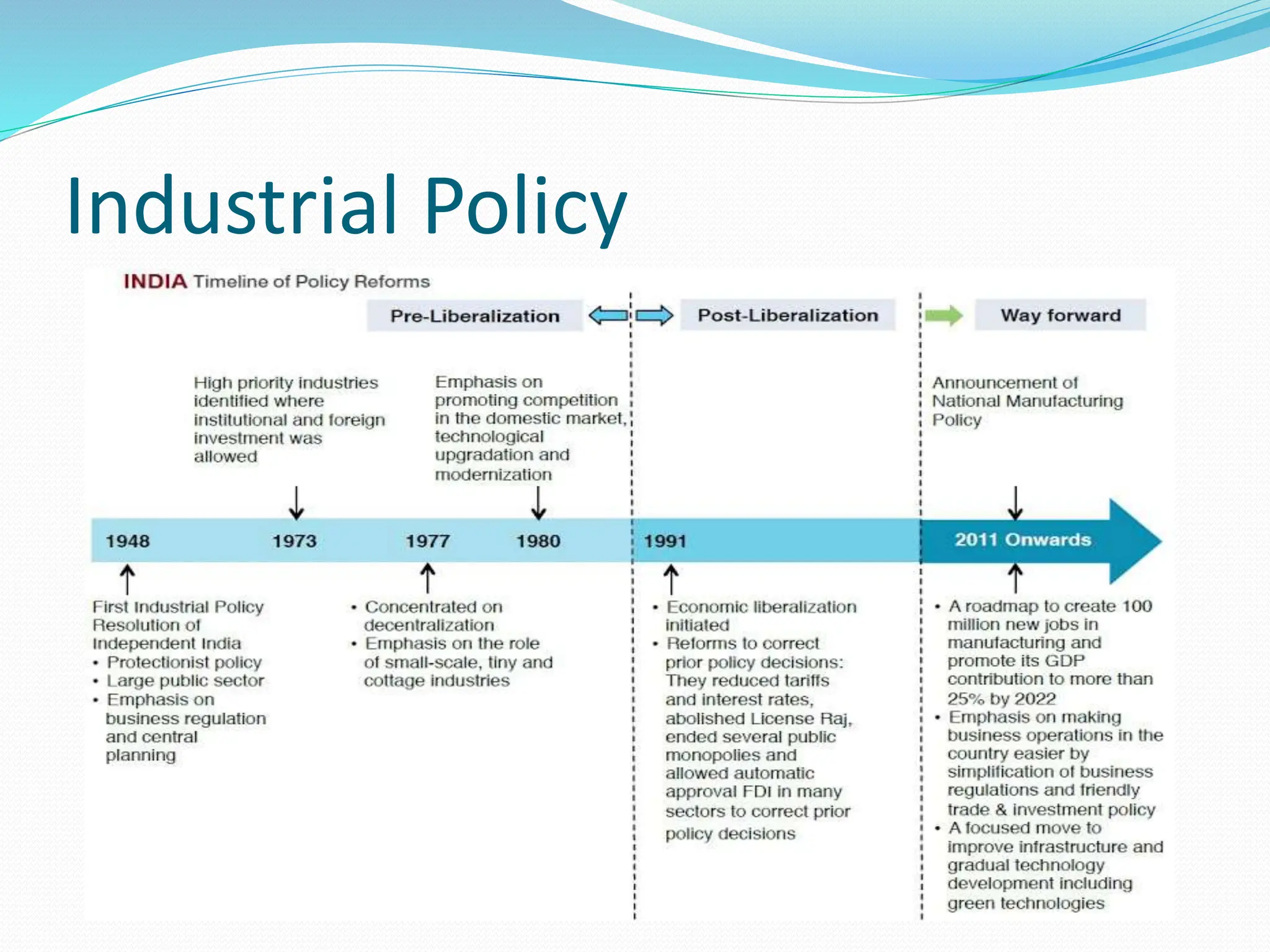 Industrial Policy
 