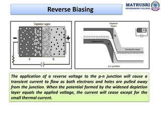 The application of a reverse voltage to the p-n junction will cause a
transient current to flow as both electrons and holes are pulled away
from the junction. When the potential formed by the widened depletion
layer equals the applied voltage, the current will cease except for the
small thermal current.
MATRUSRI
ENGINEERING COLLEGE
Reverse Biasing
 