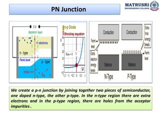 MATRUSRI
ENGINEERING COLLEGE
PN Junction
We create a p-n junction by joining together two pieces of semiconductor,
one doped n-type, the other p-type. In the n-type region there are extra
electrons and in the p-type region, there are holes from the acceptor
impurities .
 