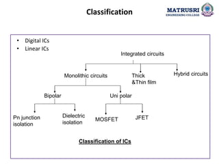 Classification
• Digital ICs
• Linear ICs
Pn junction
isolation
Hybrid circuits
Integrated circuits
Dielectric
isolation
Monolithic circuits
Bipolar Uni polar
MOSFET JFET
Classification of ICs
Thick
&Thin film
 