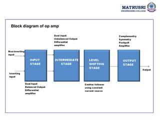 Block diagram of op amp
 
