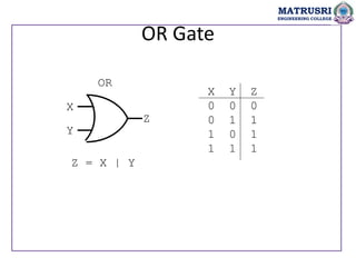 OR Gate
OR
X
Y
Z
Z = X | Y
X Y Z
0 0 0
0 1 1
1 0 1
1 1 1
MATRUSRI
ENGINEERING COLLEGE
 