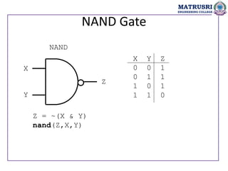 NAND Gate
NAND
X
Y
Z
X Y Z
0 0 1
0 1 1
1 0 1
1 1 0
Z = ~(X & Y)
nand(Z,X,Y)
MATRUSRI
ENGINEERING COLLEGE
 
