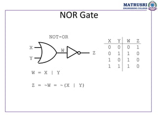 NOR Gate
NOT-OR
X
Y
W = X | Y
Z = ~W = ~(X | Y)
X Y W Z
0 0 0 1
0 1 1 0
1 0 1 0
1 1 1 0
Z
W
MATRUSRI
ENGINEERING COLLEGE
 