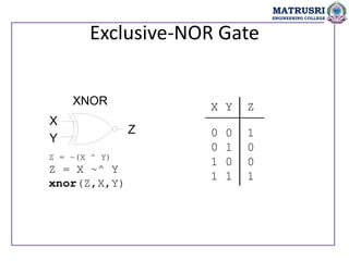 Exclusive-NOR Gate
X Y Z
XNOR
X
Y
Z 0 0 1
0 1 0
1 0 0
1 1 1
Z = ~(X ^ Y)
Z = X ~^ Y
xnor(Z,X,Y)
MATRUSRI
ENGINEERING COLLEGE
 