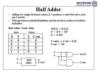 MATRUSRI
ENGINEERING COLLEGE
 